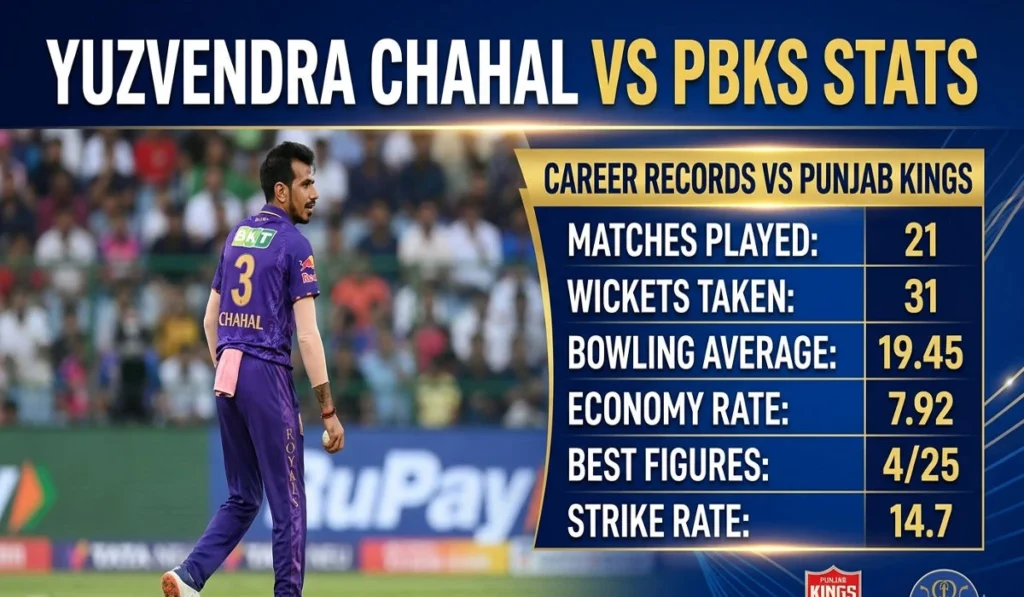 Yuzvendra Chahal vs PBKS Stats